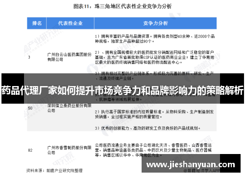 药品代理厂家如何提升市场竞争力和品牌影响力的策略解析